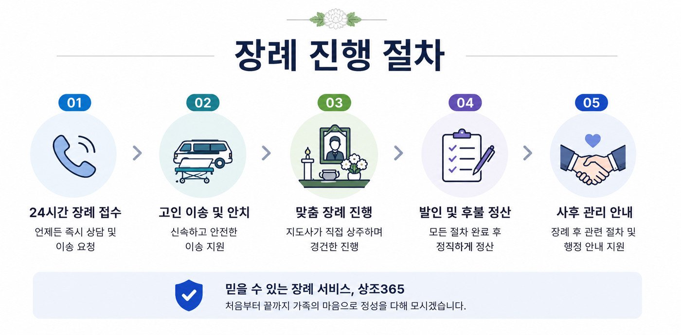 장례 진행 절차